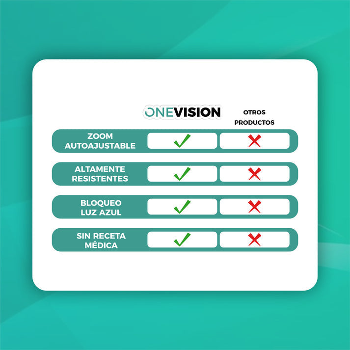 OneVision® Lentes Inteligentes Autoajustables y Multifocales